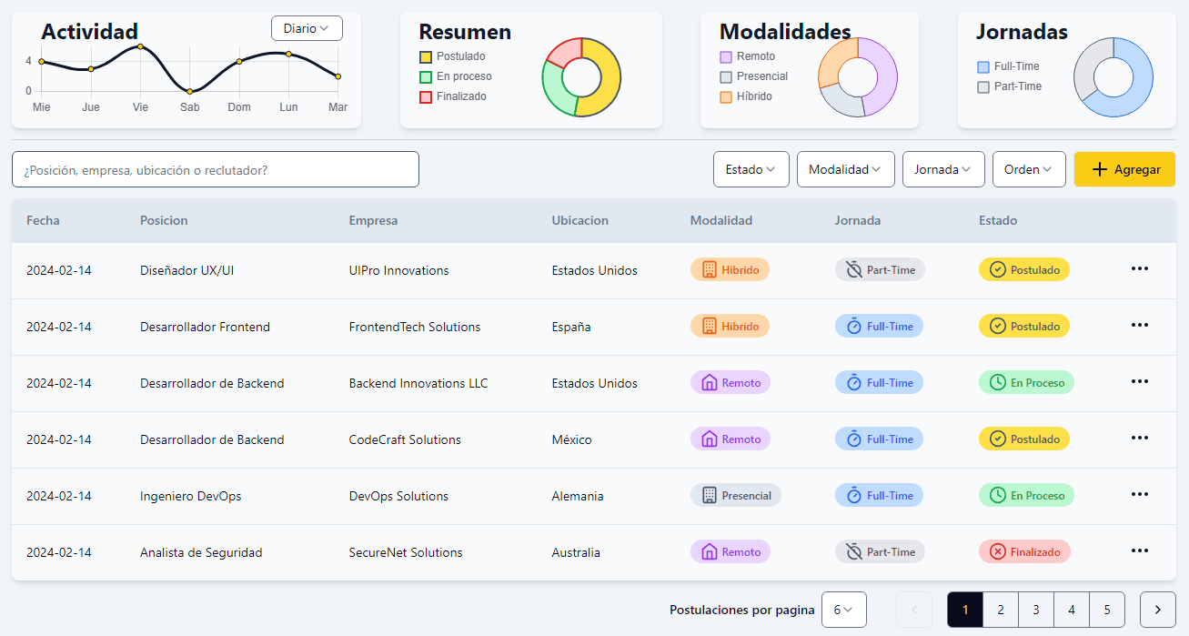 Bitácora de Postulaciones: Registra y Organiza Eficientemente tus Postulaciones